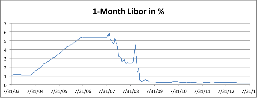 LIBOR Transition: Demystifying Trends, Developments, And, 04/20/2024