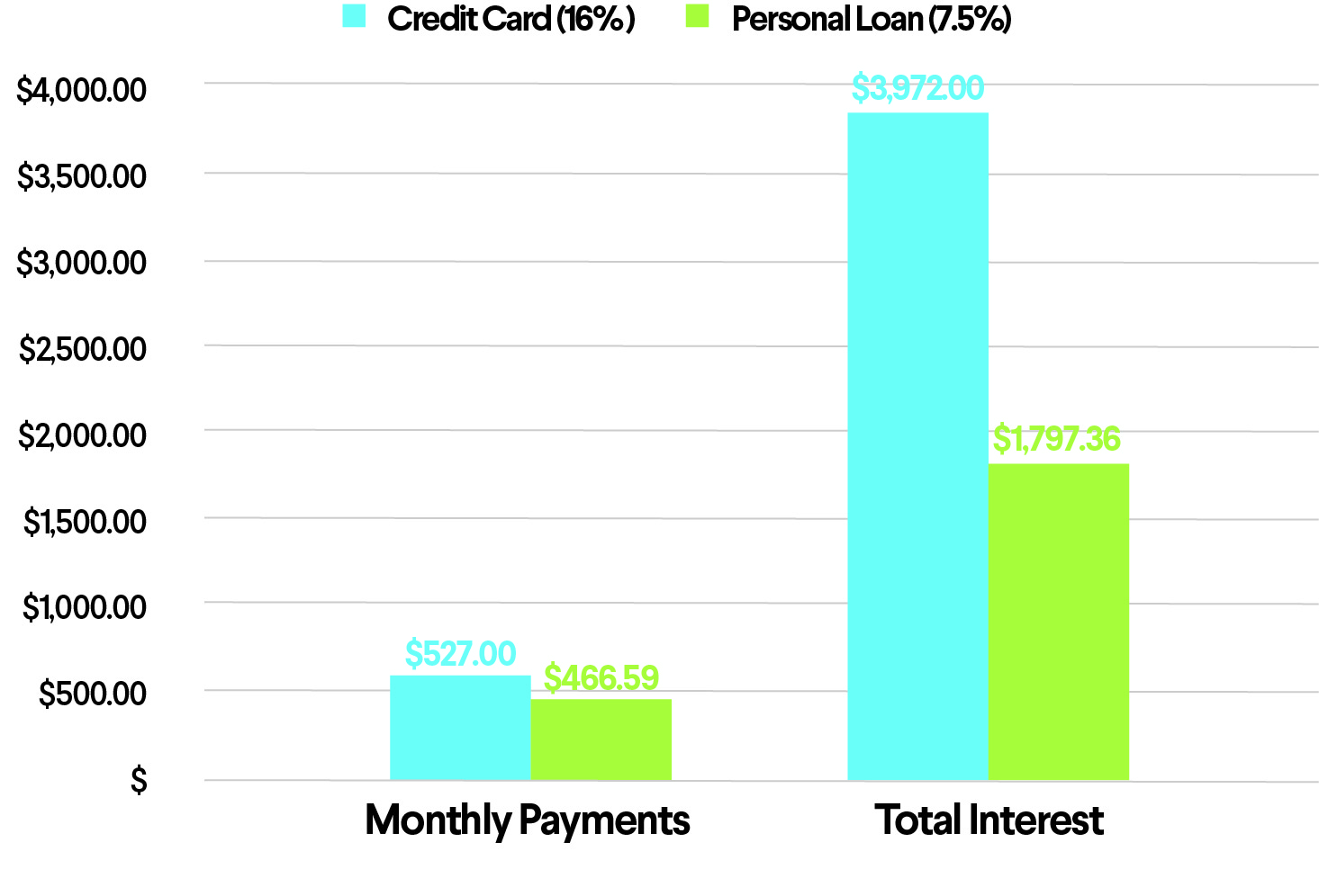 How to Pay Off Credit Card Debt with a Personal Loan | SoFi