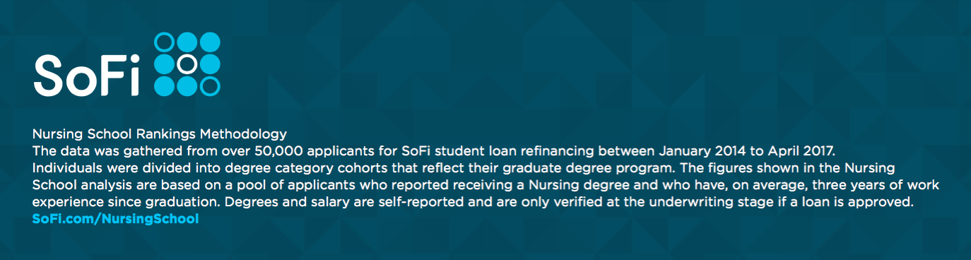 sofi-s-2017-nursing-school-rankings-sofi