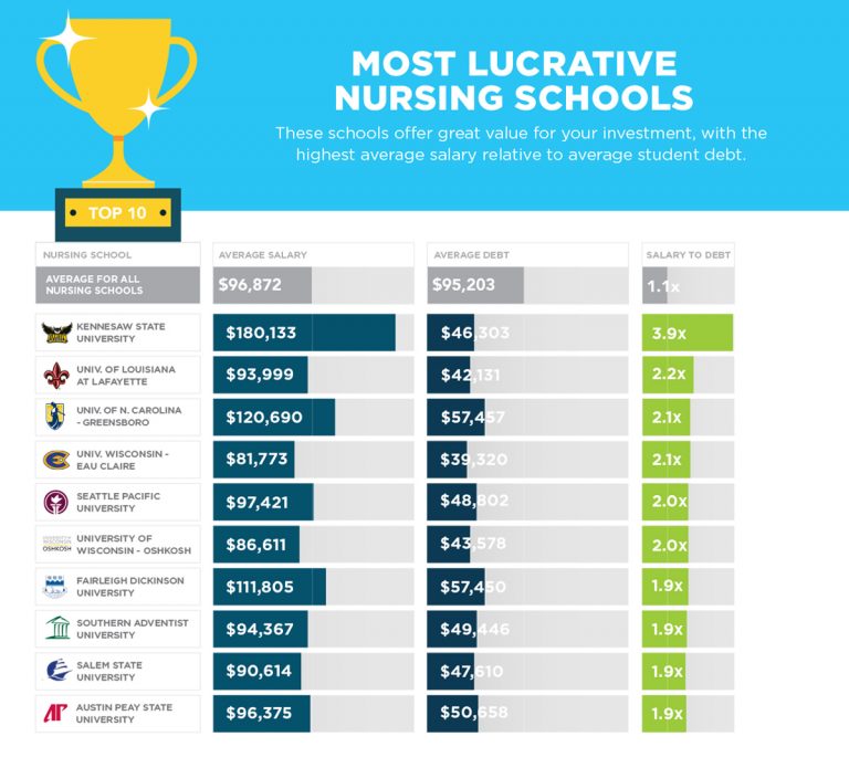 sofi-s-2017-nursing-school-rankings-sofi