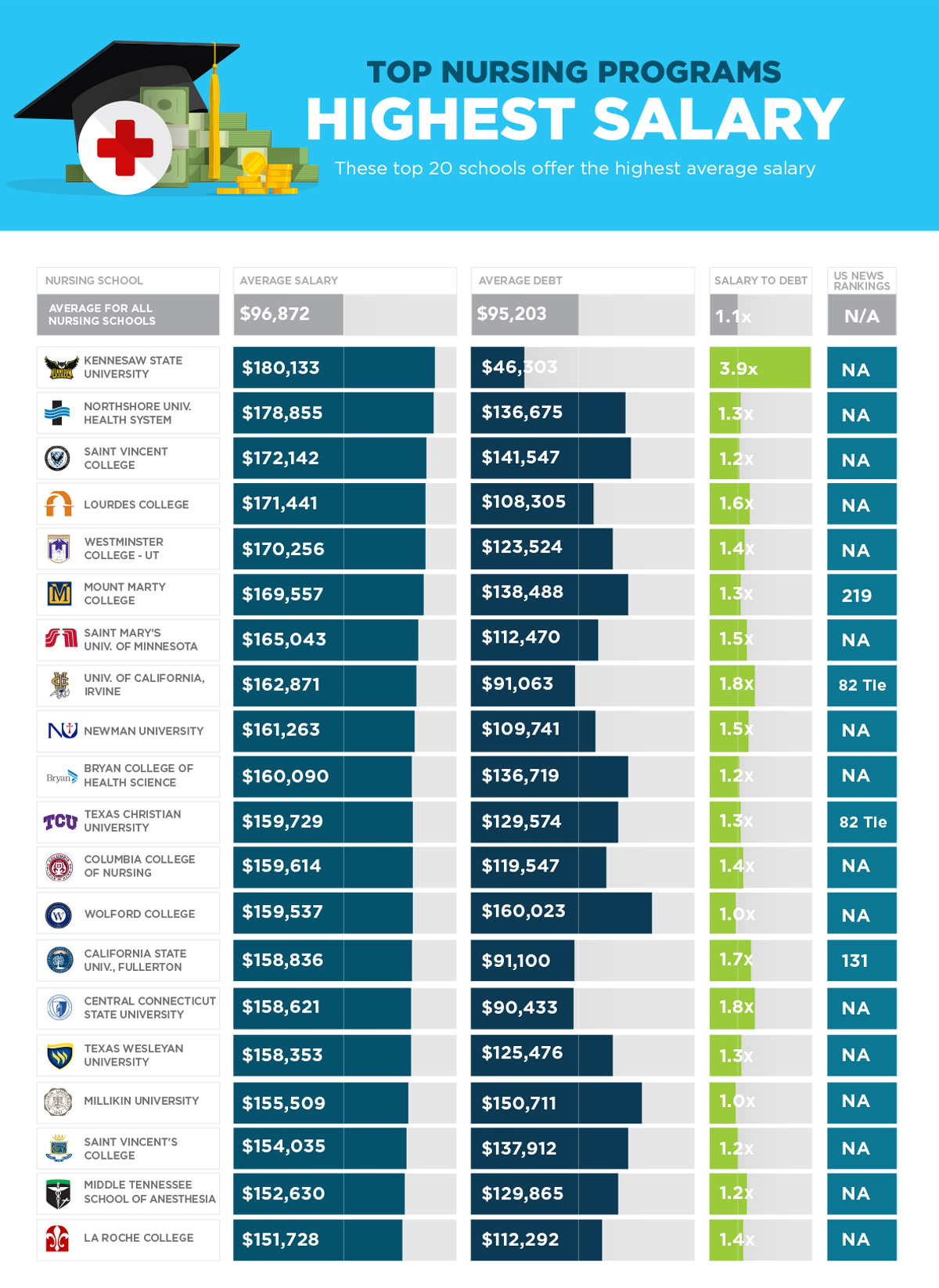 Ksu Nursing Program Acceptance Rate - 3n93jim