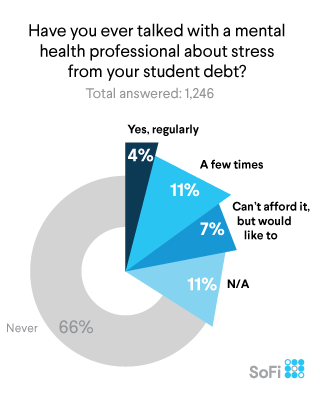 refinance student loans