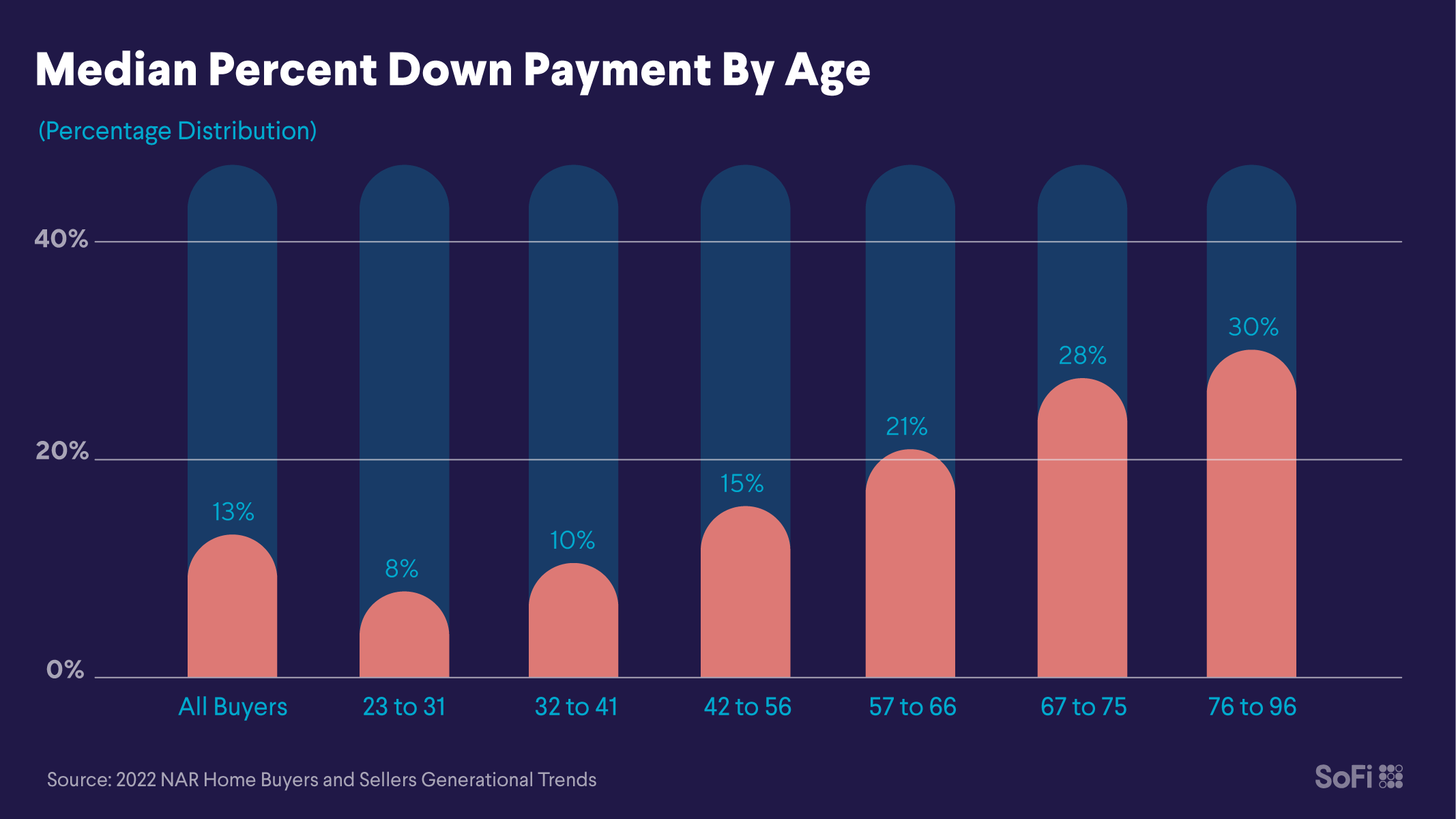 How Much Down Payment Do You Really Need for a House