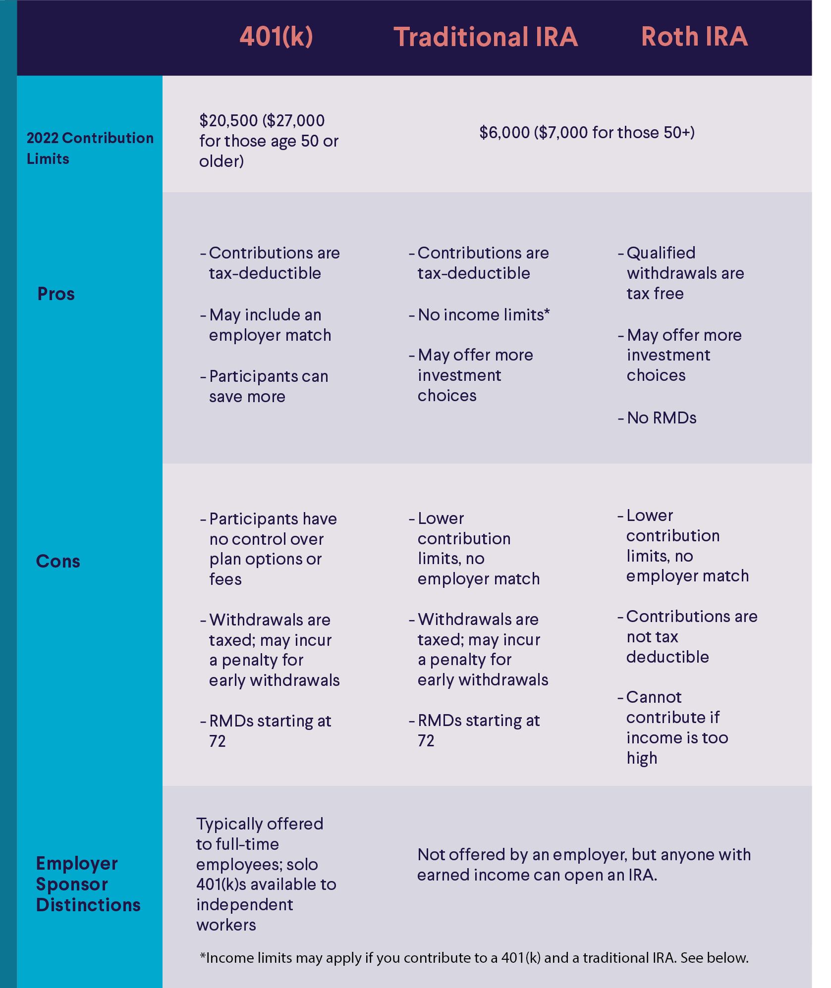 401k Vs IRA Updated 