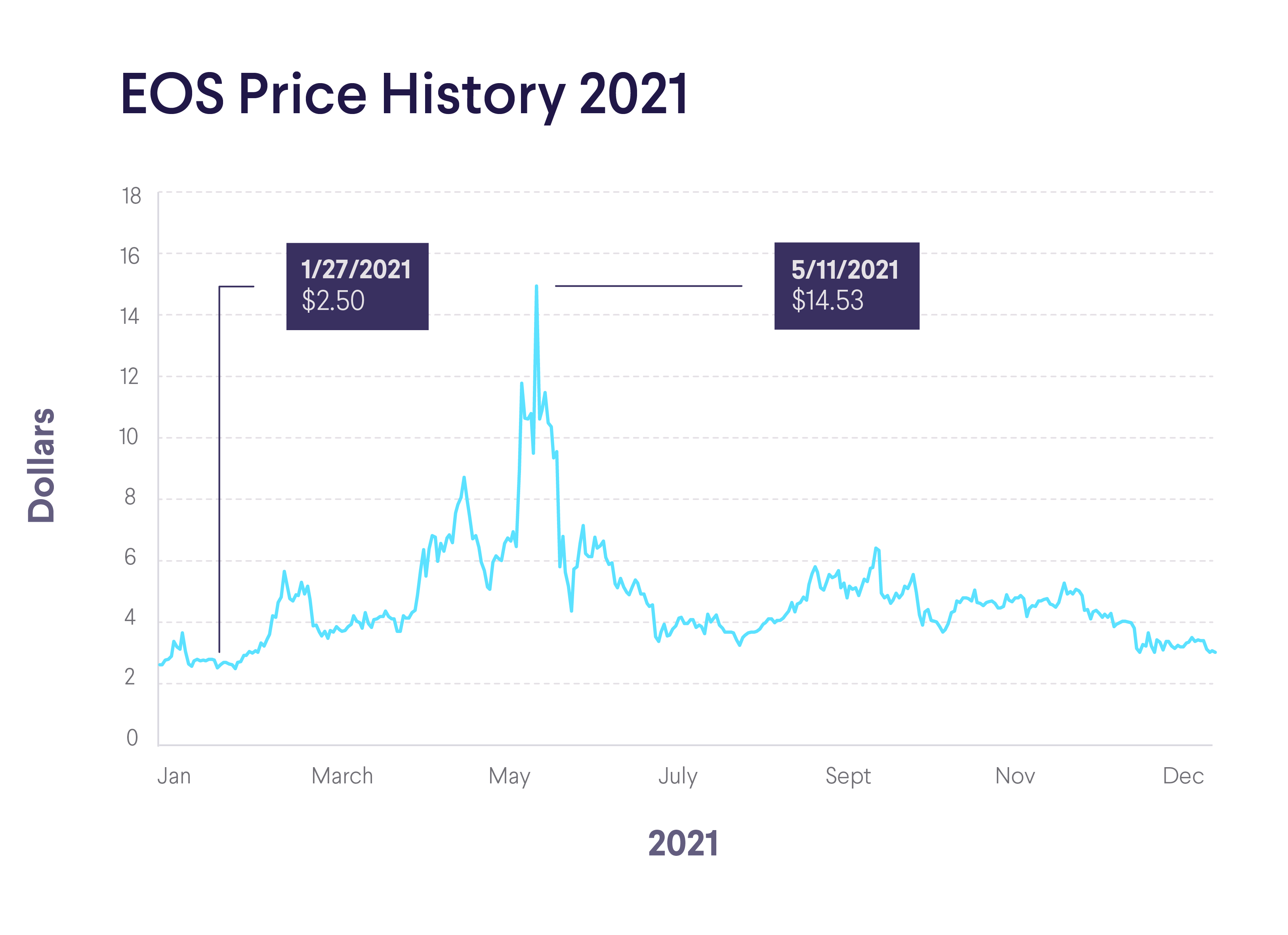 eos share price crypto gbp