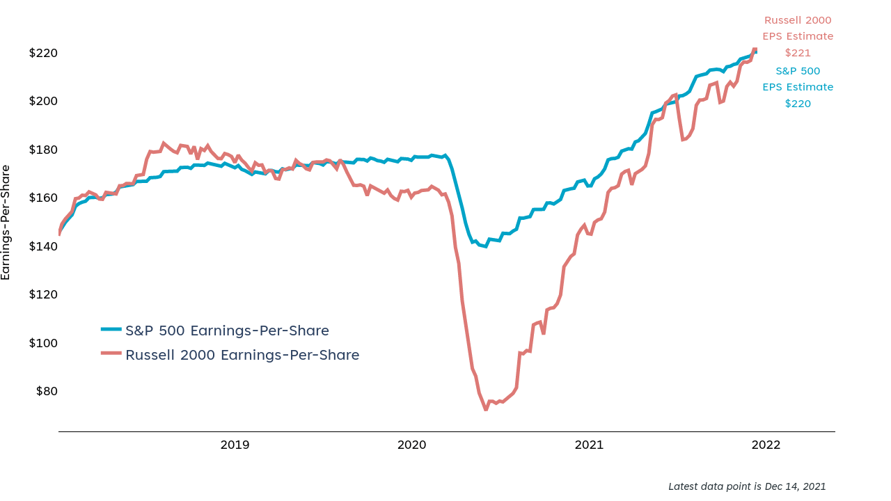 Earnings Per Share