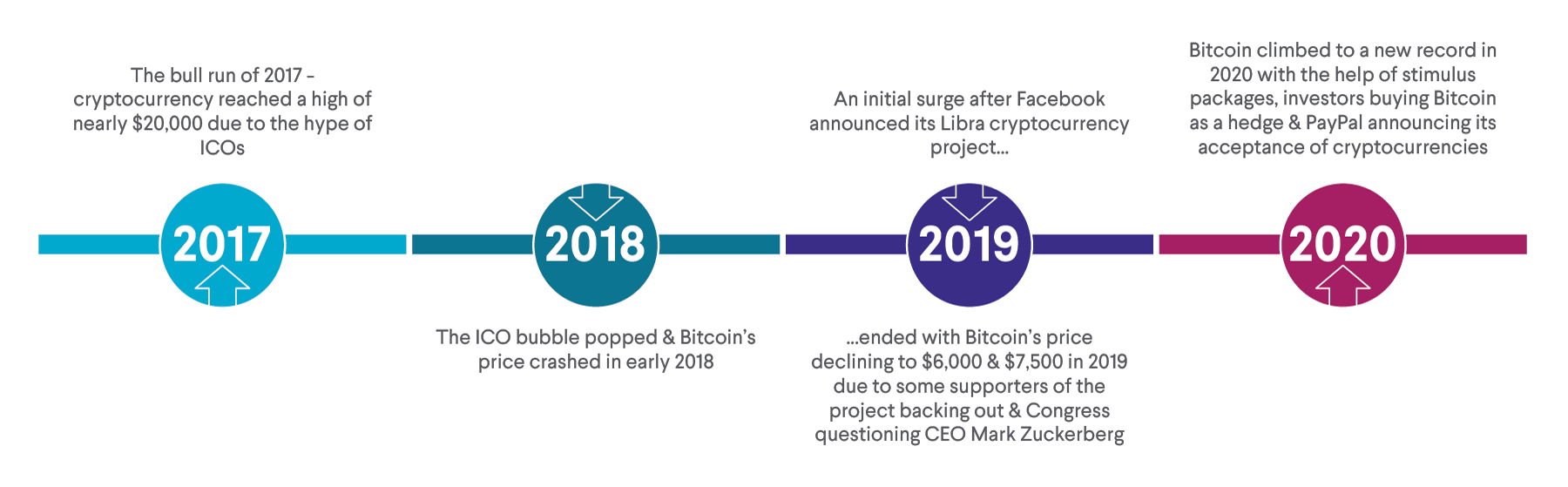 How to Prepare for a Crypto Bull Run