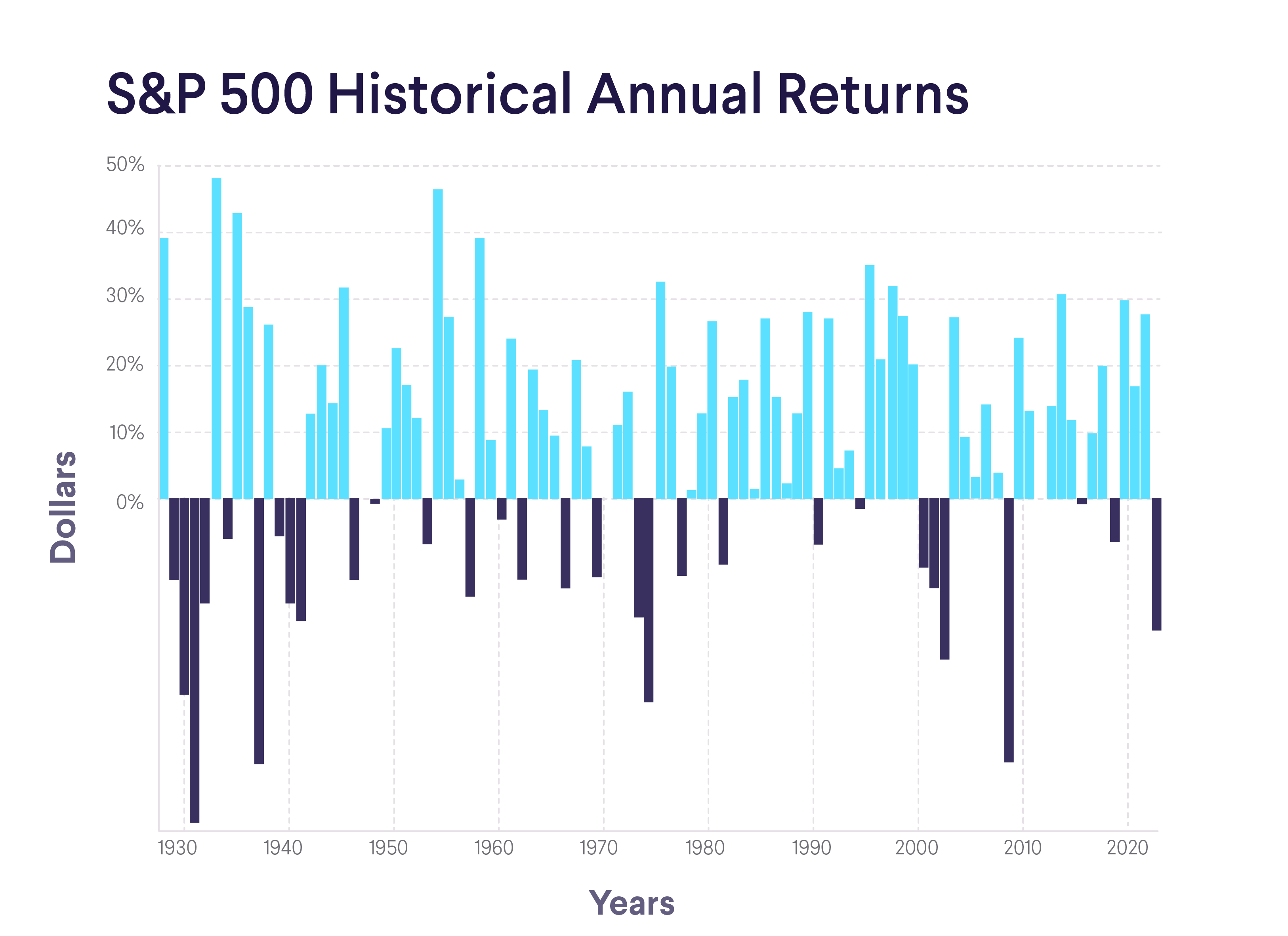 What is the best stock market of all time?