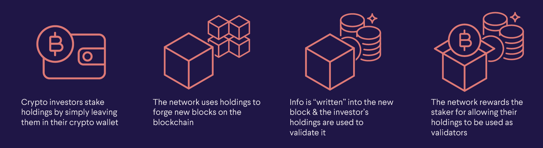 how cryptocurrency staking works