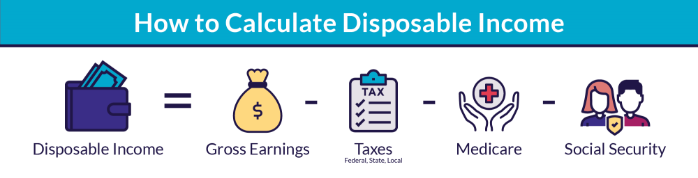 How to calculate disposable income