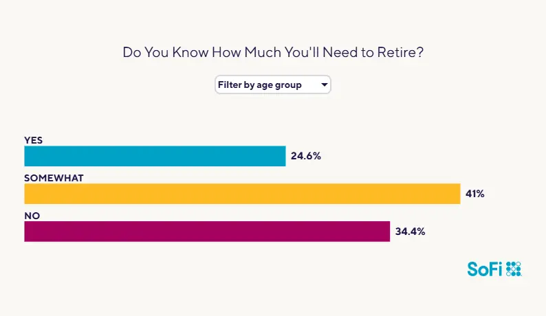 Do-You-Know-How-Much-Youll-Need-to-Retire