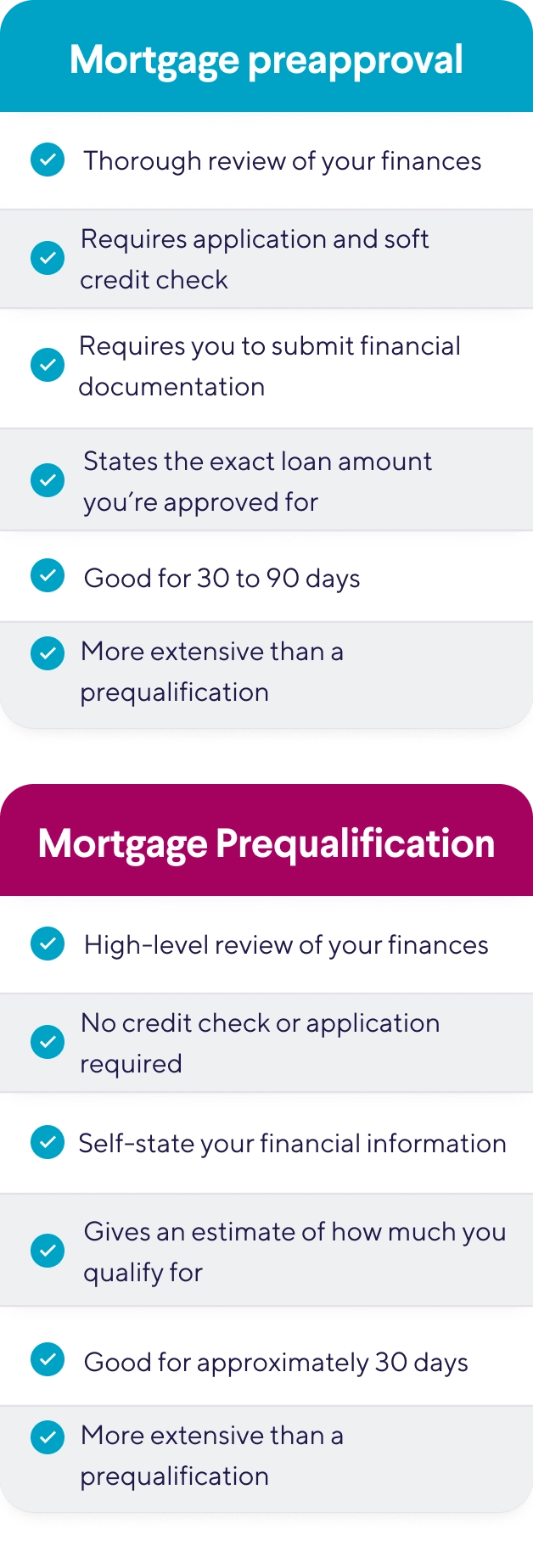 Preapproval vs prequalification