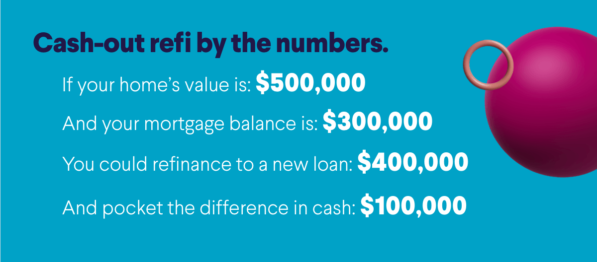 Get $100,000 when you refinance you home valued at $500,000