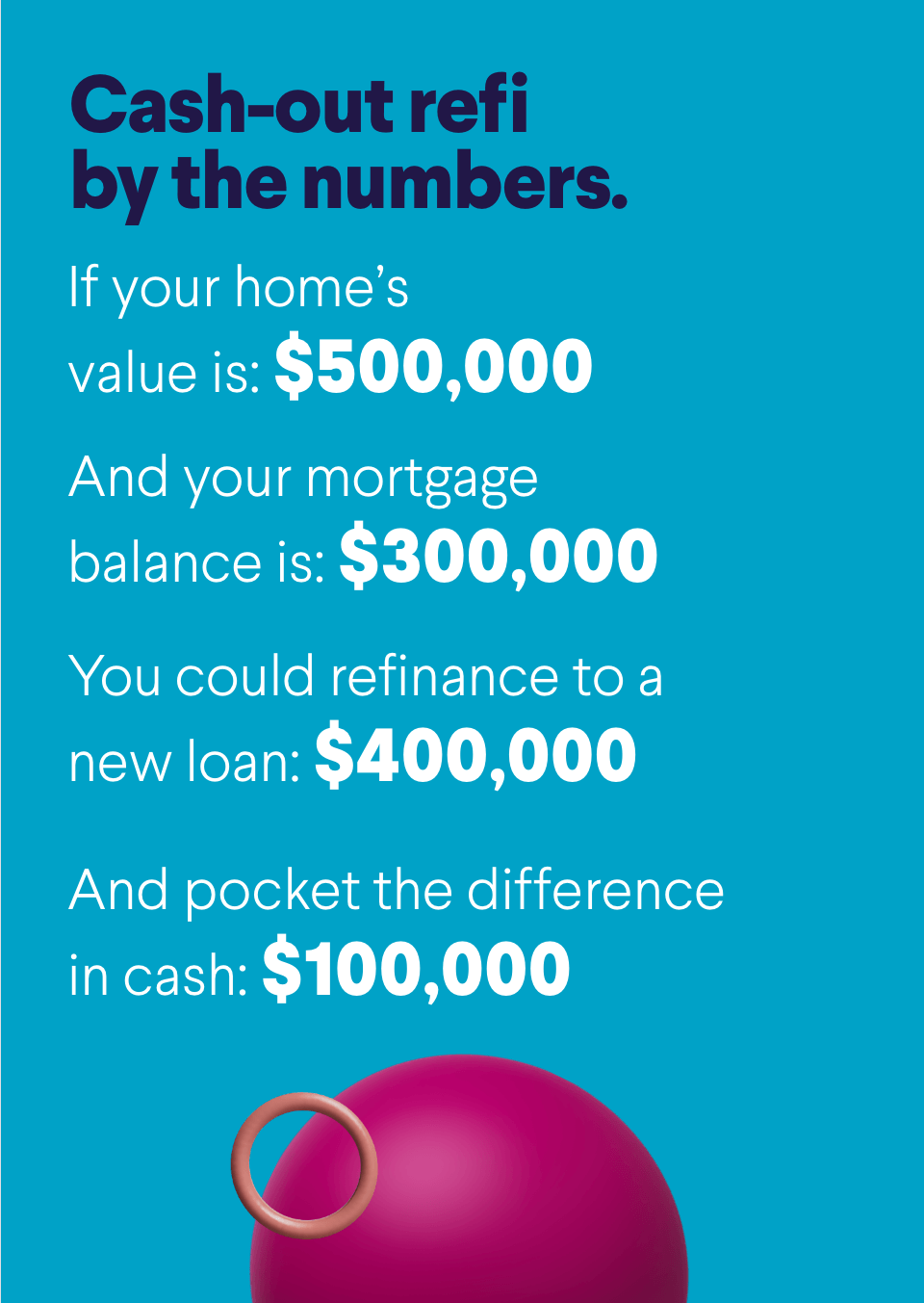 Get $100,000 when you refinance you home valued at $500,000