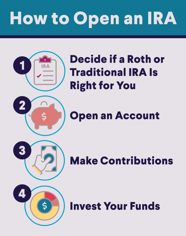 How Much To Open Ira Account