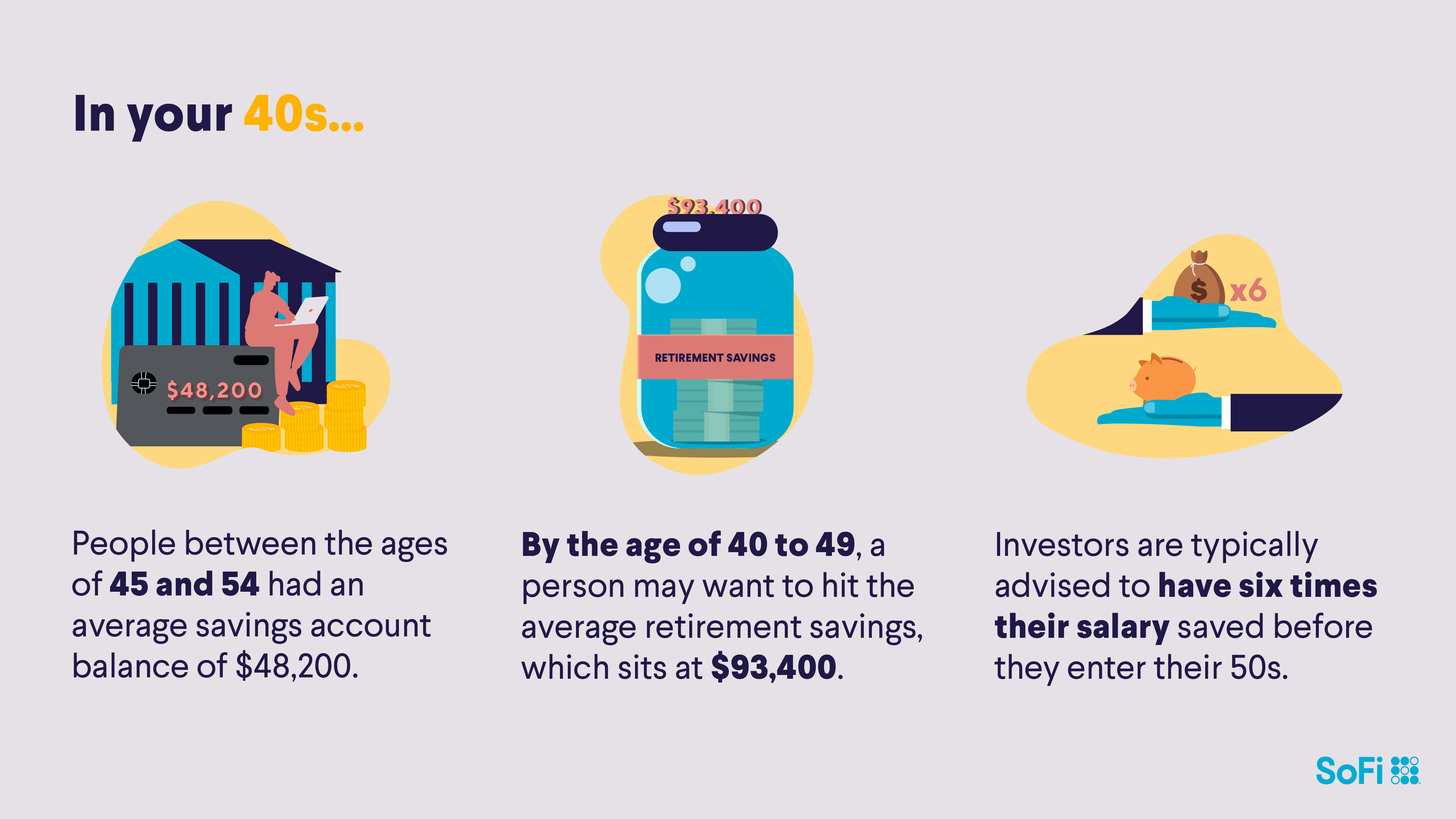 average savings for people in their 40s