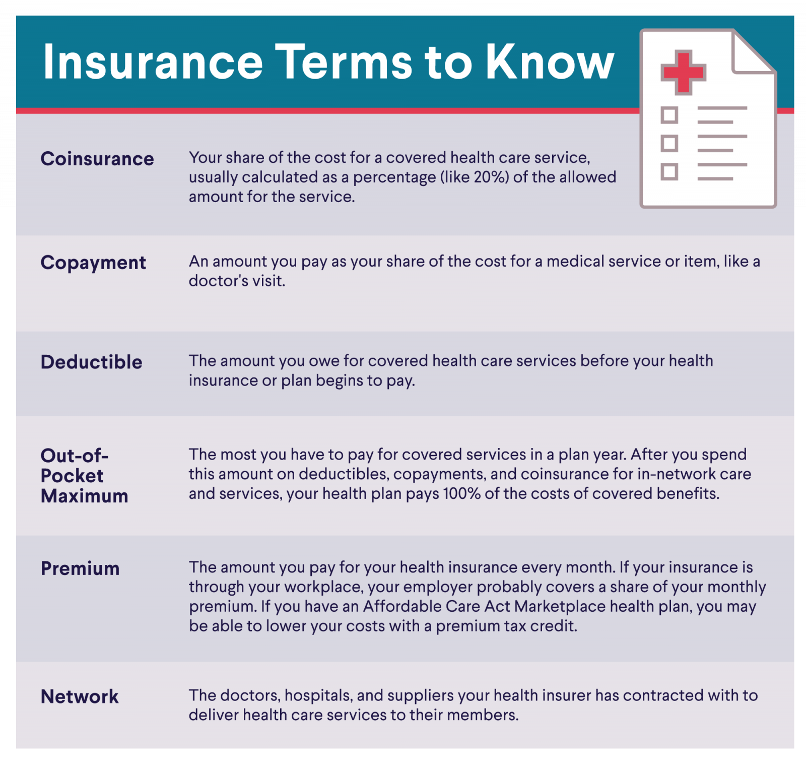 Insurance Terms to Know