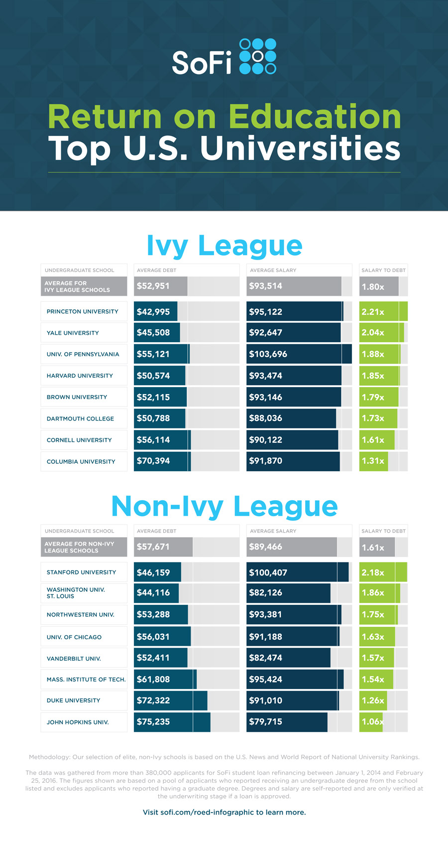 Ivy League Rankings 2025 - Nicki Cacilia