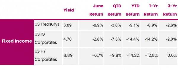 fixed income table