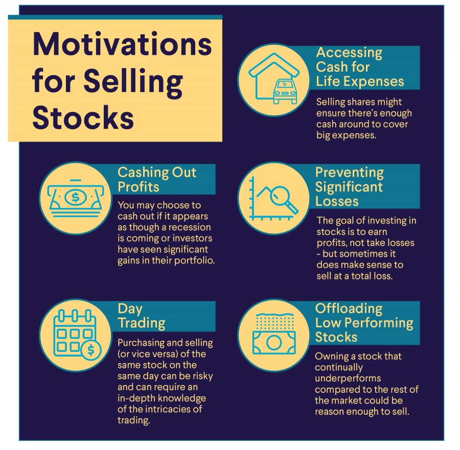 Motivation for Selling Stocks