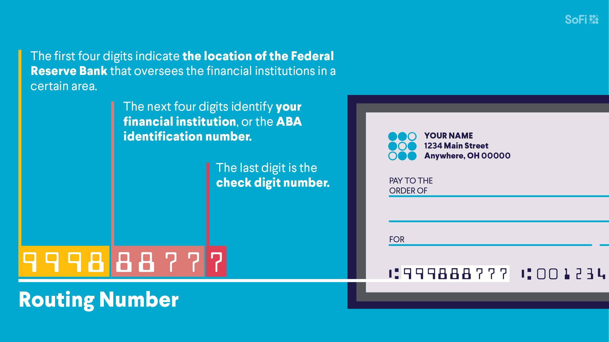 Verify Aba Number
