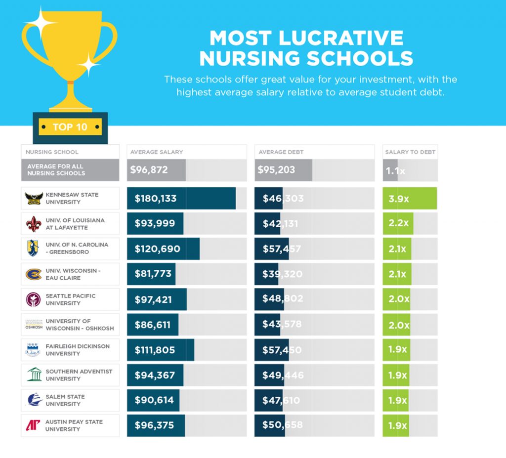 nursing phd program rankings