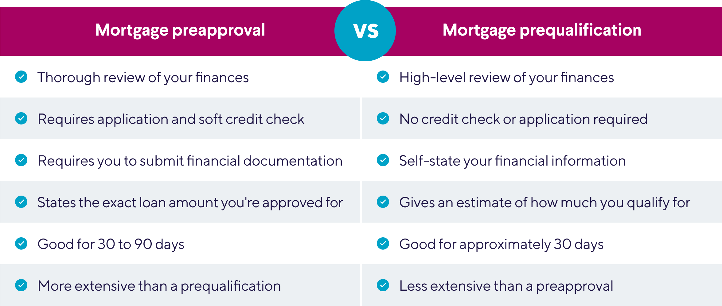 Preapproval vs prequalification