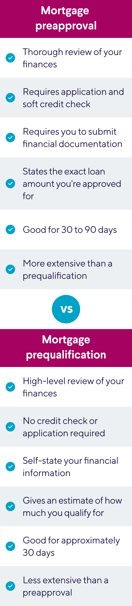 Preapproval vs prequalification
