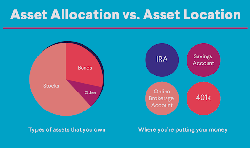 asset allocation when investing in your 20s