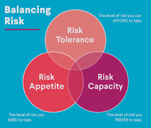 balancing risk