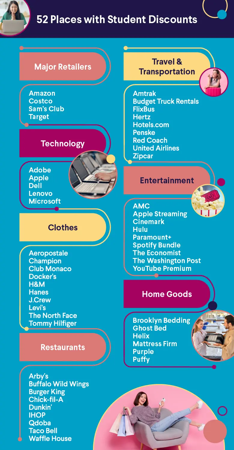 52 Places with Student Discounts