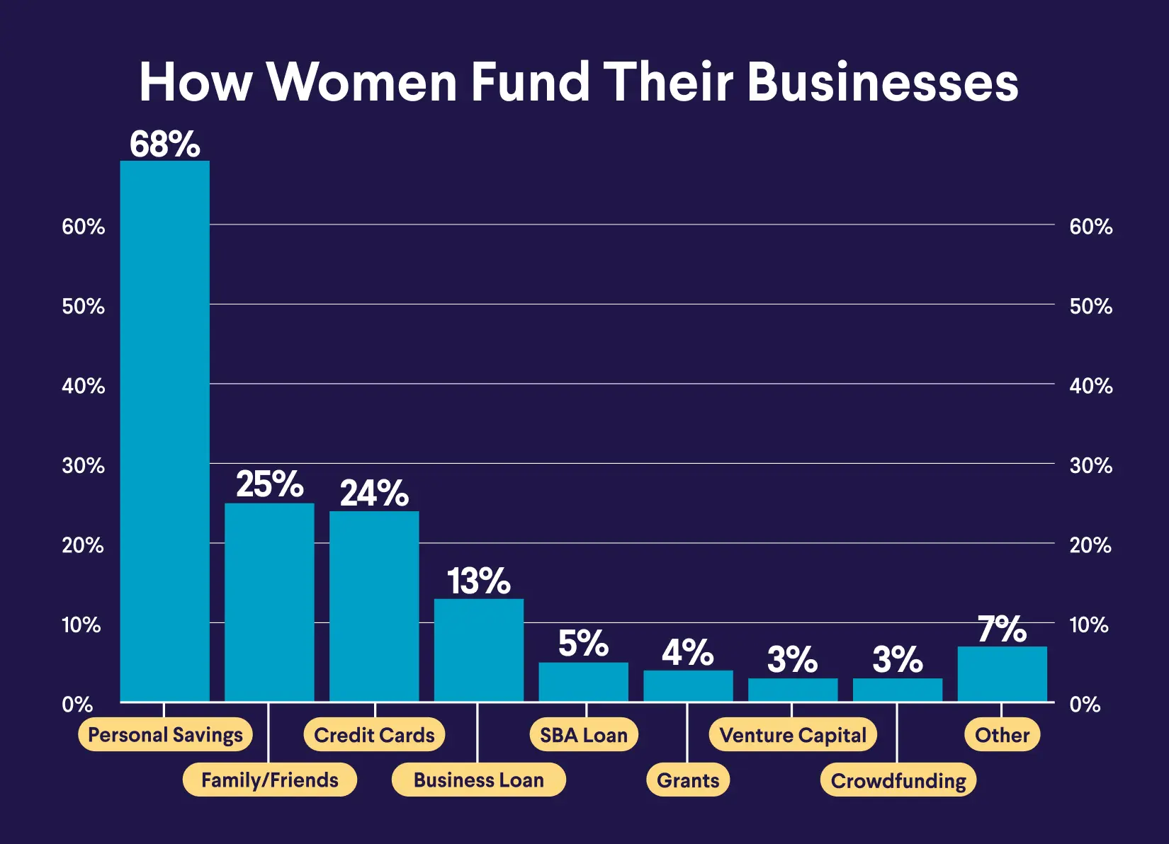 Bar chart: 