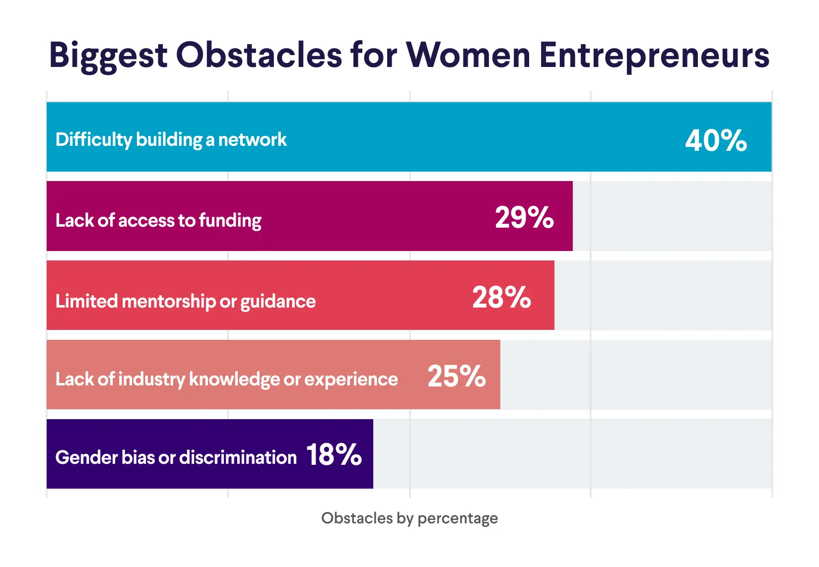 Horizontal bar chart showing 