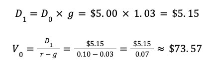 dividend-discount-model-example