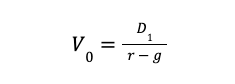 Gordon Growth Model