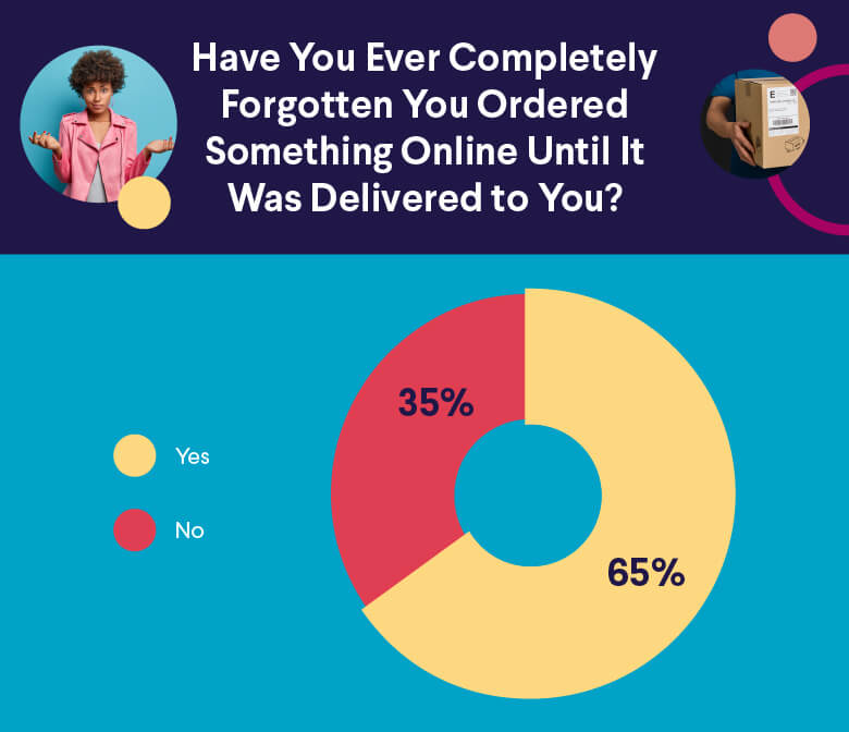 The Future of Online Shopping: How Try-Before-You-Buy Is Changing the Game  - BellaVix