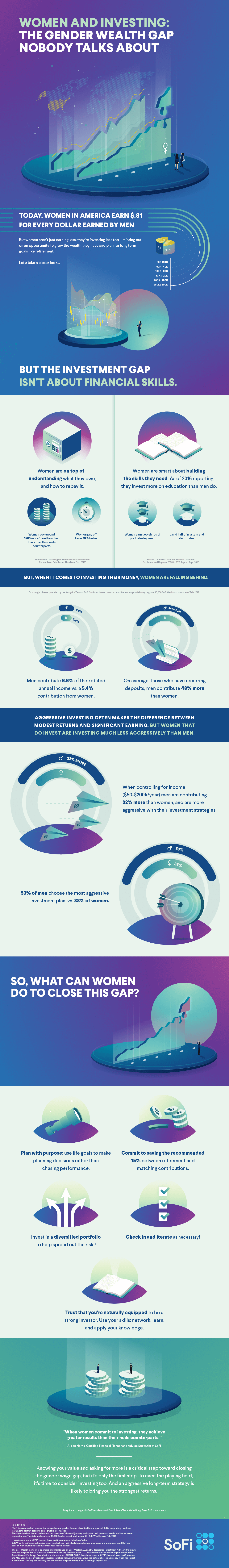 gender gap inforgraphic