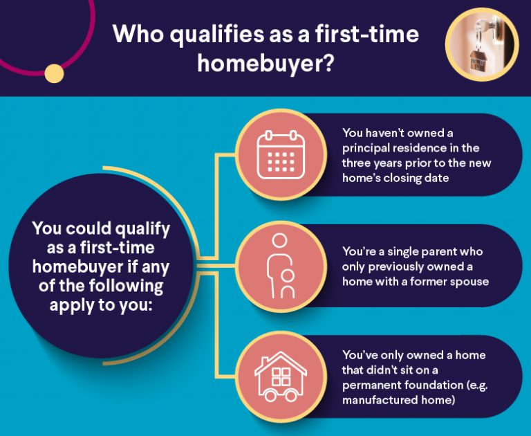 FirstTime Homebuyer Programs and Loans SoFi