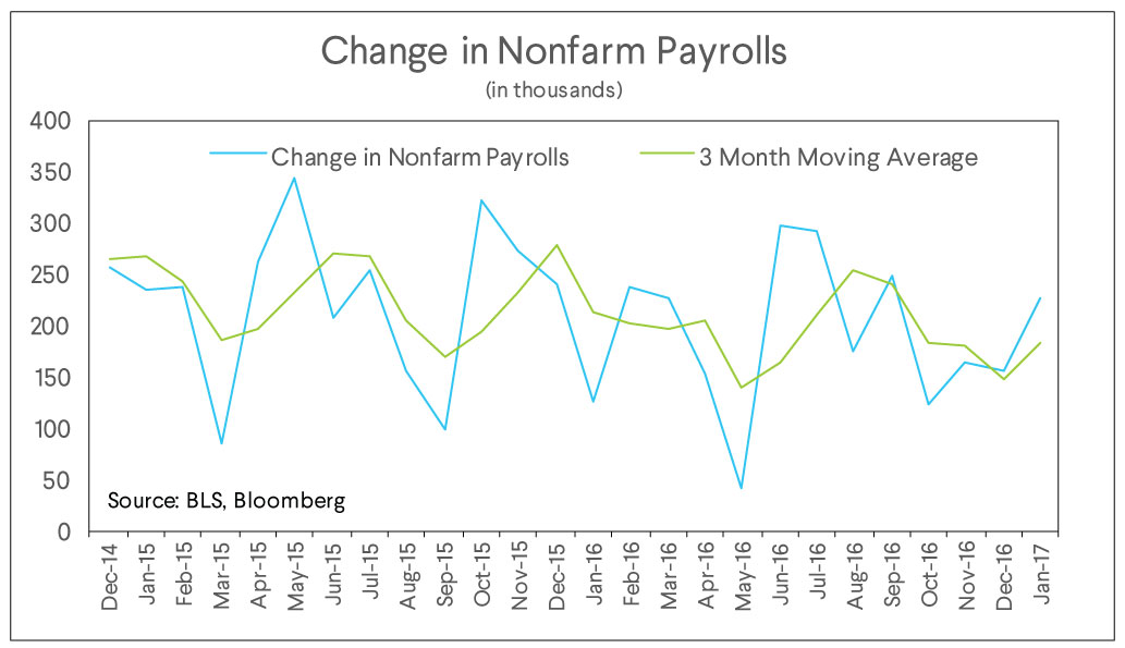 nonfarm payrolls