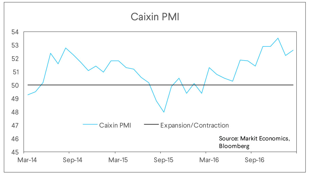 caixin pmi chart, expansion, contraction