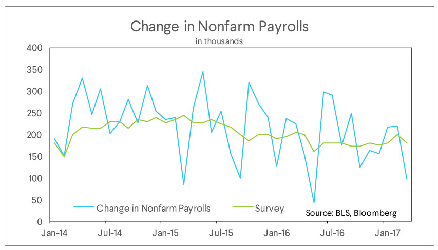 small business, consumer expectations