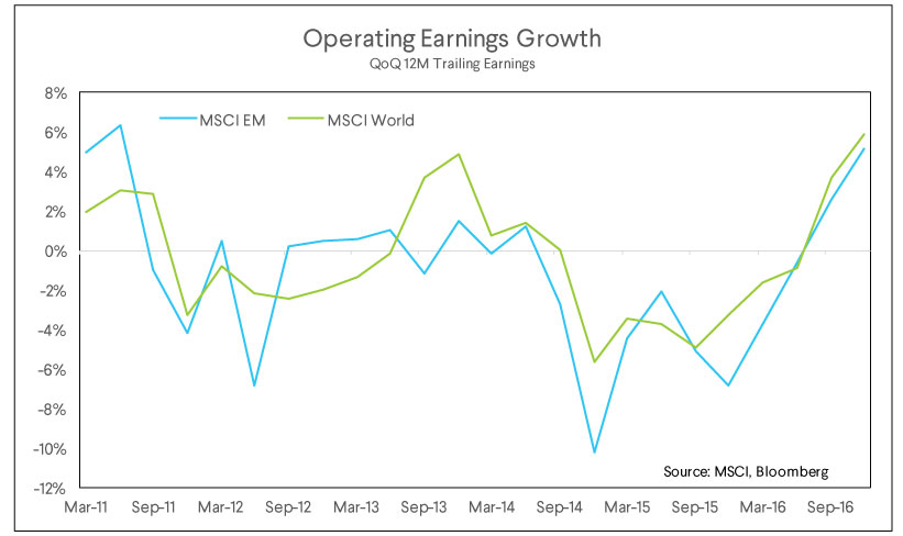 operating earnings growth, trailing earnings