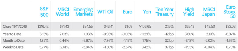 sofi wealth commentary