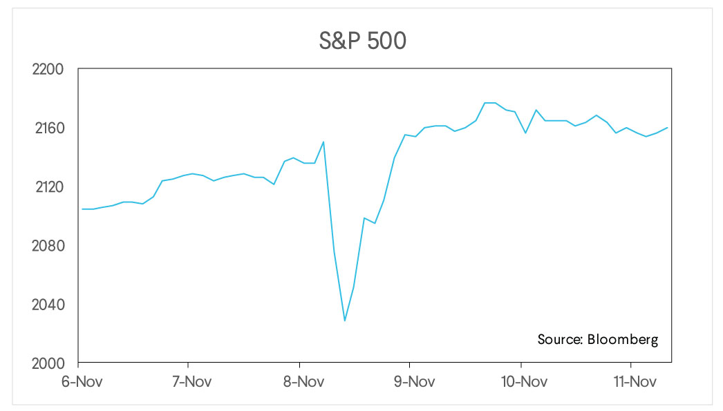 sofi wealth commentary, sp 500