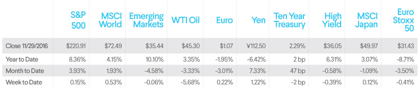 sofi wealth commentary