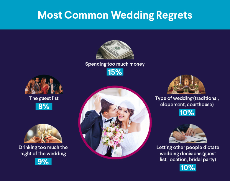 Average Wedding Cost: Wedding Planning Tips For 2023