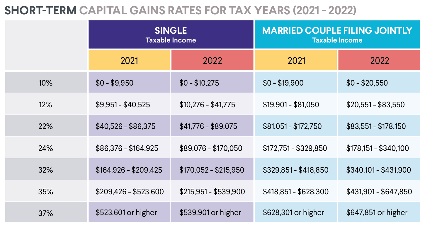 What to Know about Paying Taxes on Stocks SoFi