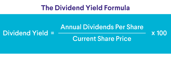 The Dividend Yield Formula