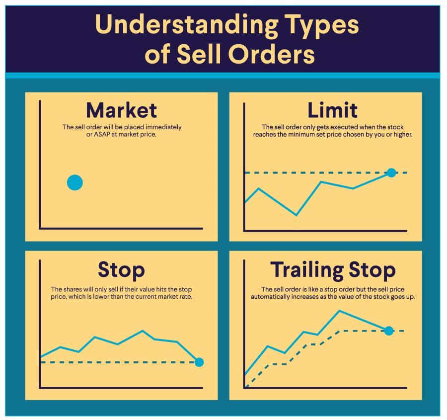 Understanding Types of Sell Orders