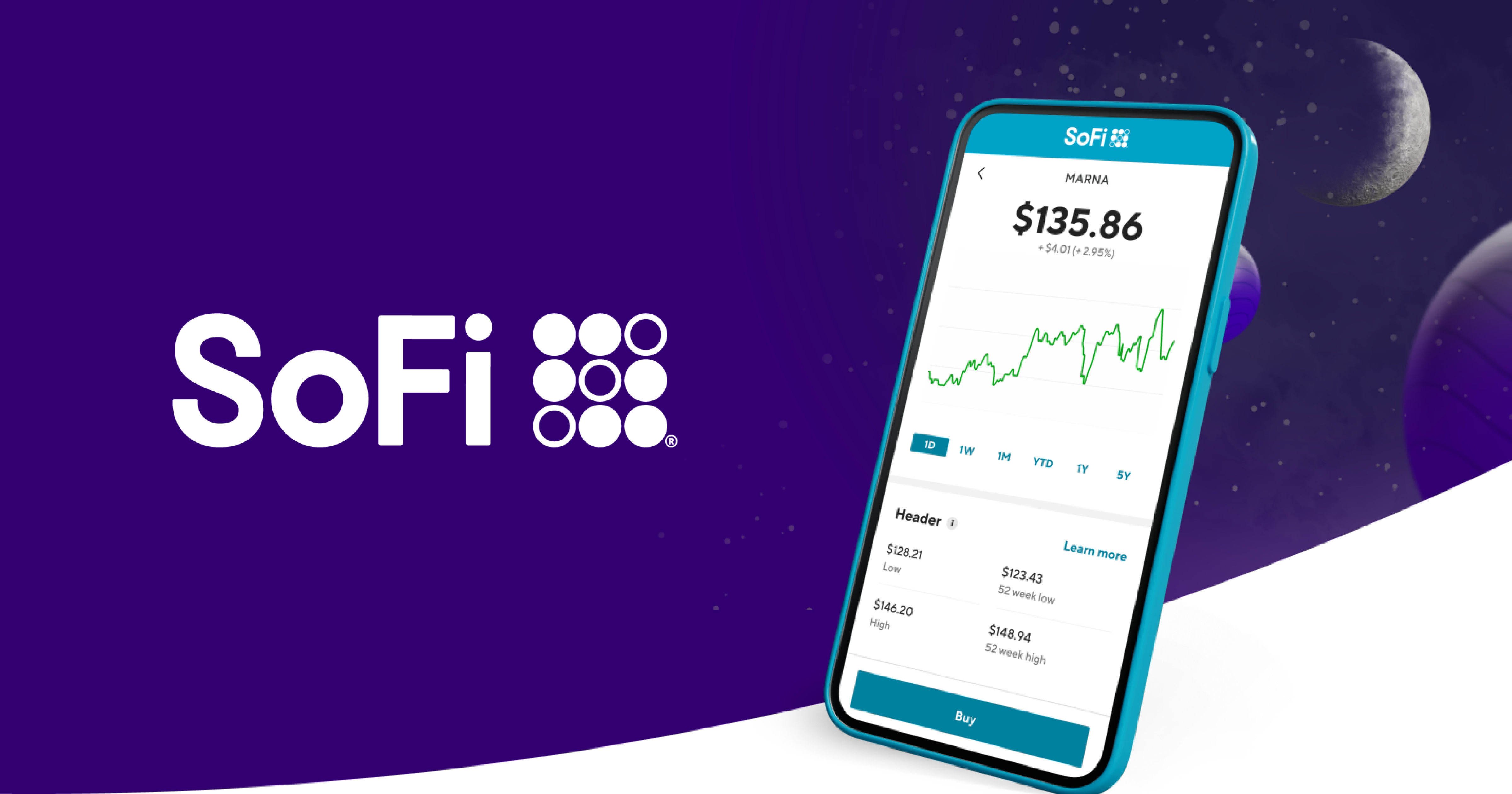 After Hours Stock Trading | SoFi